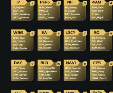 Gunner to cast another fun tournament on Tig's channel.