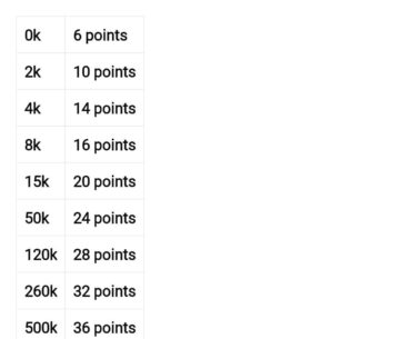 Does anyone knows 4v4 popularity battle pubg point system