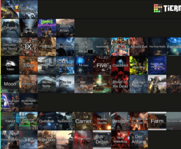My current rankings of the maps, in order. Thoughts?