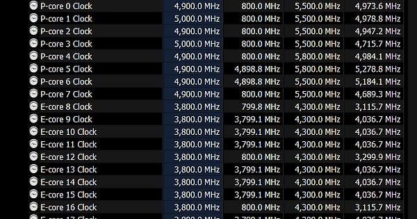 13900k/Z790 Maximus Hero — Cinebench R23 score is 35-36k at 253W but barely hitting 69-77c. How do I improve it? 13900k/Z790 Maximus Hero -- Cinebench R23 score is 35-36k at 253W but barely hitting 69-77c. How do I improve it?