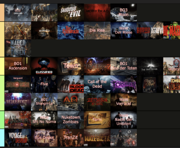 My Treyarch Zombies Tier List  :)