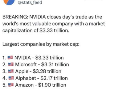 NVIDIA takes #1 spot