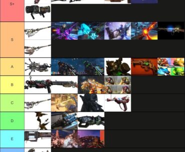 Wonder weapon tier list (definitely 0 hot takes here)