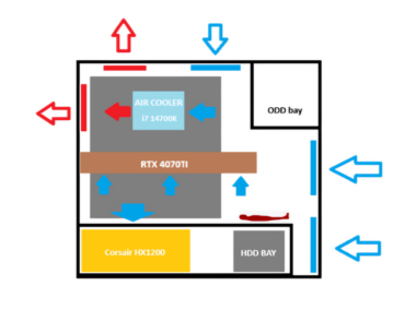 Does my pc airflow good?