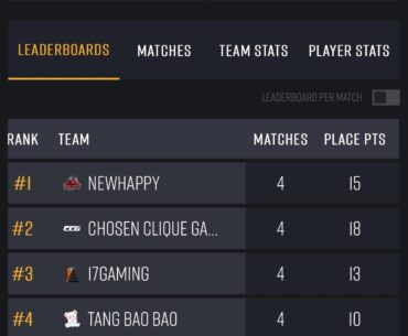 EWC’s China qualifier