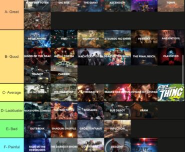 I just made my zombies tier list what do yall think