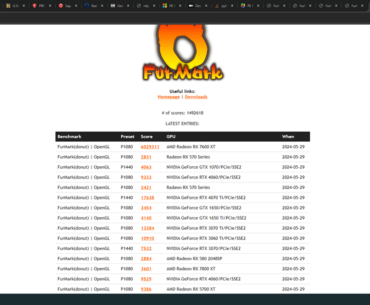 Furmark world record