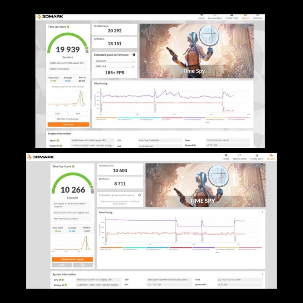 4080m vs 3070m Timespy results