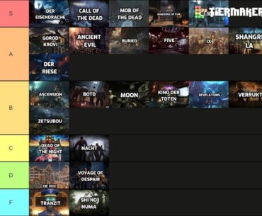 My tier list..