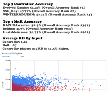 Crossplay has ruined fps for PC