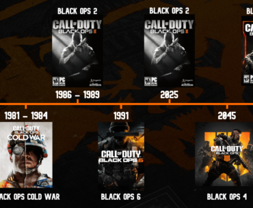 Black Ops Chronological Timeline from BO1 to BO6