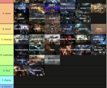 My tier list