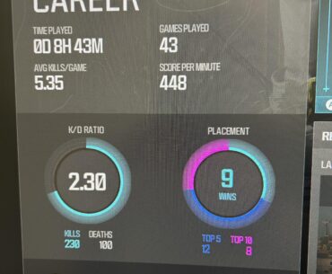 I’m looking for teammates for resurgence ranked. I play randomly without a mic due to a sleeping baby in the house. See photo for stats. Currently rank 11 plat I.