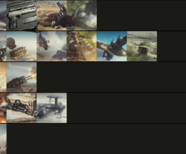 This is my Tier list for the Score streaks in Cold War Multiplayer, what would you change?