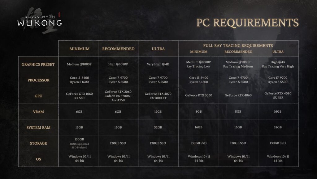 Black Myth Wukong, Official PC Specs