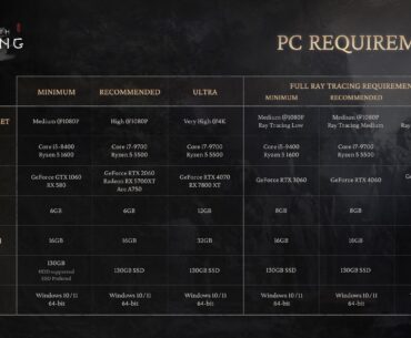 Black Myth Wukong, Official PC Specs