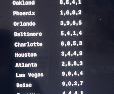 problem operation code chaos