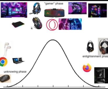Which phase are you in?