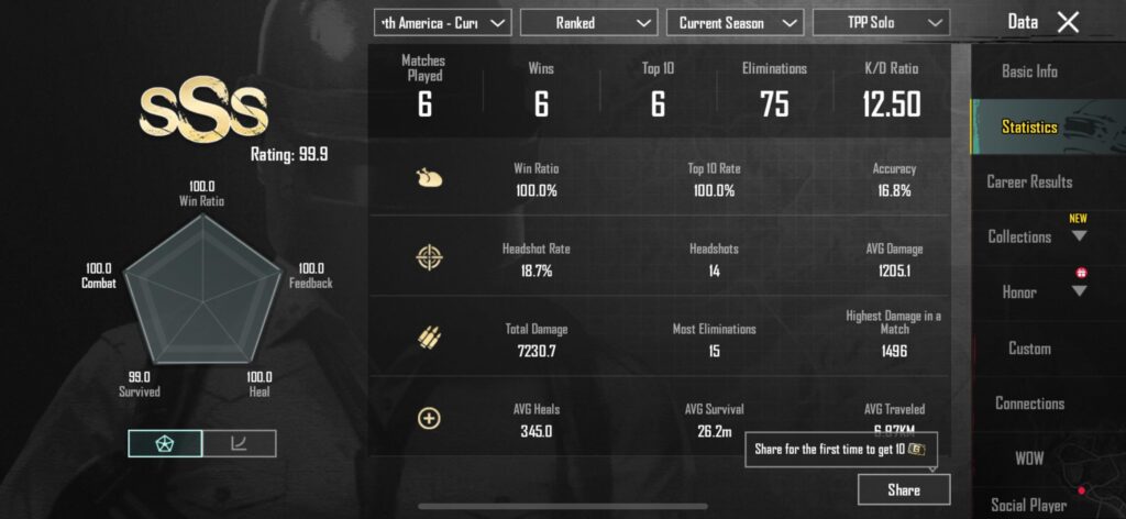 Not a bad start to the season
