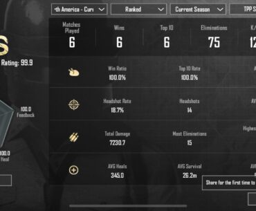 Not a bad start to the season