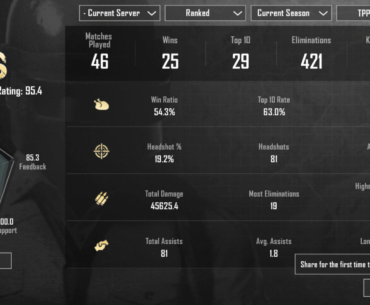 Even after 6 years I'm just kinda average... Only play during kid naptime