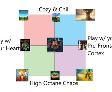 Gaming Political Compass, Tag Yourself!