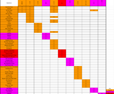 Made a quick and simple table listing all maps and what game[s] they're in, color coded by studio