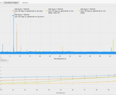 Nvidia Reflex increasing frametimes on my setup?