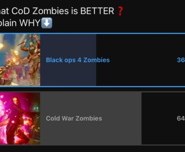 Ngl, these poll results genuinely shocked me. I definitely don’t agree but do you think CW is really superior to BO4?