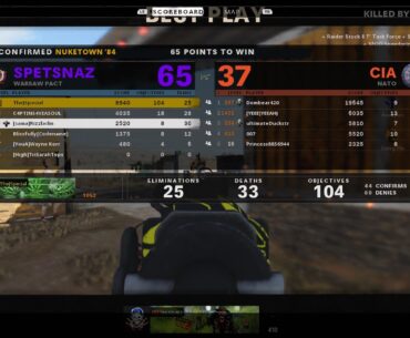 Got 104 tags on kill confirmed today!