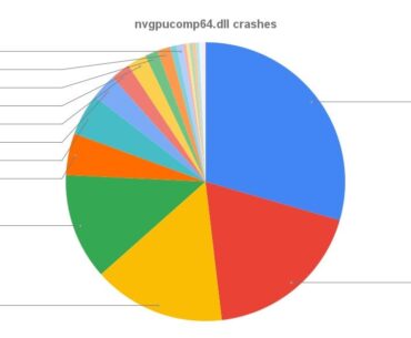 Probably all recent Intel CPUs are broken