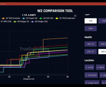 Endless amount of ARs/LMGs and this is how the Meta SMG's TTK goes up against them | ARs/LMGs deserve some love | Kar is back to its glory days why not ARs/LMGs | (The Lower Time-to-Kill the better)