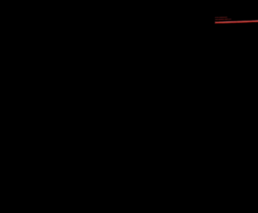 Most stable Cyberpunk2077 experience