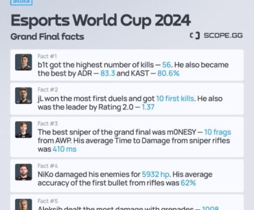 Esports World Cup 2024 - 5 facts about G2 and NaVi players in the Grand Final