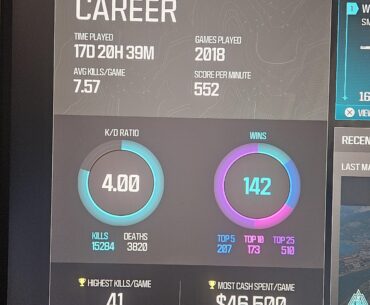 Hit a Milestone Today