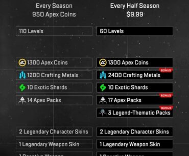 Paying once of a Battlepass is old school. Welcome to the future of paying for each half of a season. Brought to you by Respawn.