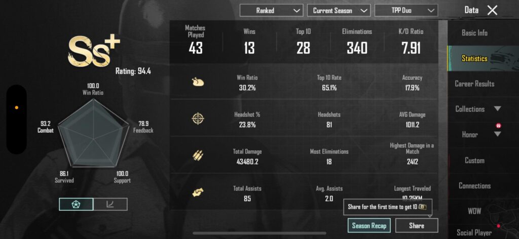 Are my stats good? What should I aim for?
