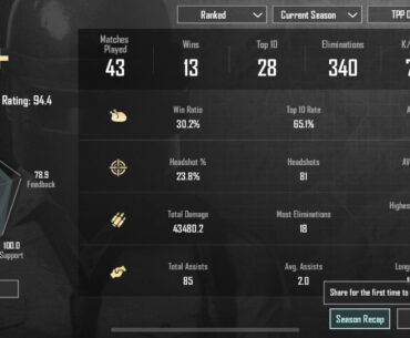Are my stats good? What should I aim for?