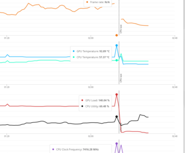 Did this happen or is the graph wrong? 6900XT / 7950x3D / aio on both