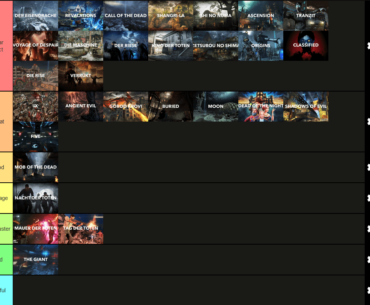 Zombies maps ranked except it's by how good their easter egg song is