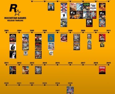 Rockstar Games had an insane run from 2000-2003