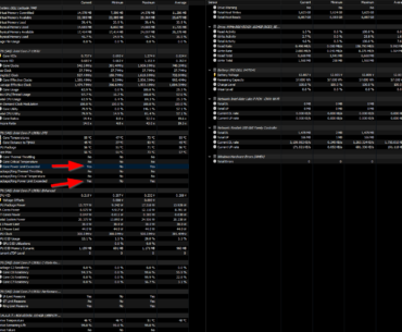 Core Power Limit Exceeded?
