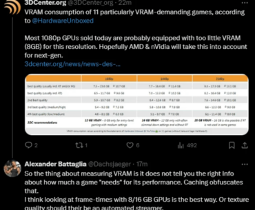 Alex from DF giving his 2 cents on the Vram debacle.