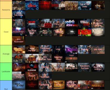 I recently went back through every zombies map from WAW to MWZ. Here's my complete ranking