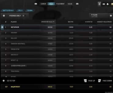 Climbing the leaderboard 💀