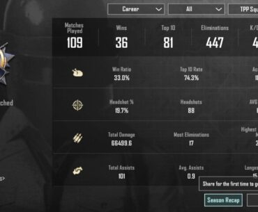 Is this alright for a fairly bad player?