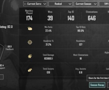 normal stats? just wondering.