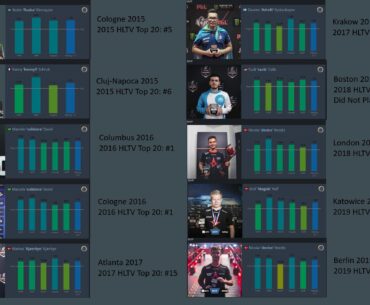 Every Major MVP in CS:GO History
