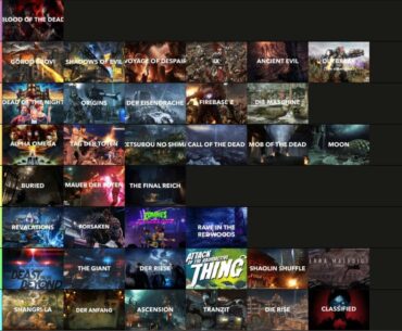 I ranked the maps' Main Quest