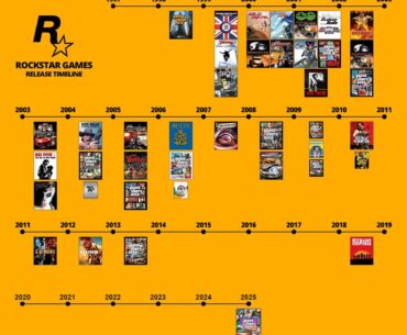 Rockstar Games Release Timeline